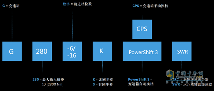 奔驰变速箱，引领中国客户畅享奔驰动力总成的非凡性能!