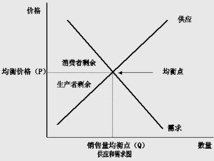 价格歧视?算法时代的一场“猫鼠游戏”(图2) 实施价格歧视会带来的优点_大数据杀熟_价格歧视经济学原理