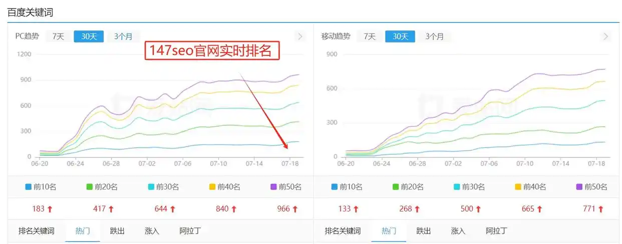 新开网站如何才能做好SEO优化,9个网站优化技巧(图4) 新网站怎么优化关键词_关键词研究策略_新开网站SEO优化