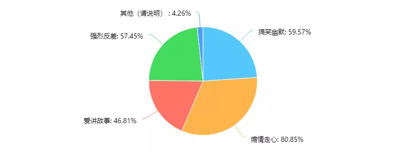 泰国广告的“毒”，你解了吗？