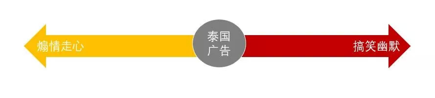 泰国广告的“毒”,你解了吗?(图2) 煽情走心搞笑幽默_泰国广告特点_泰国广告小男孩存钱