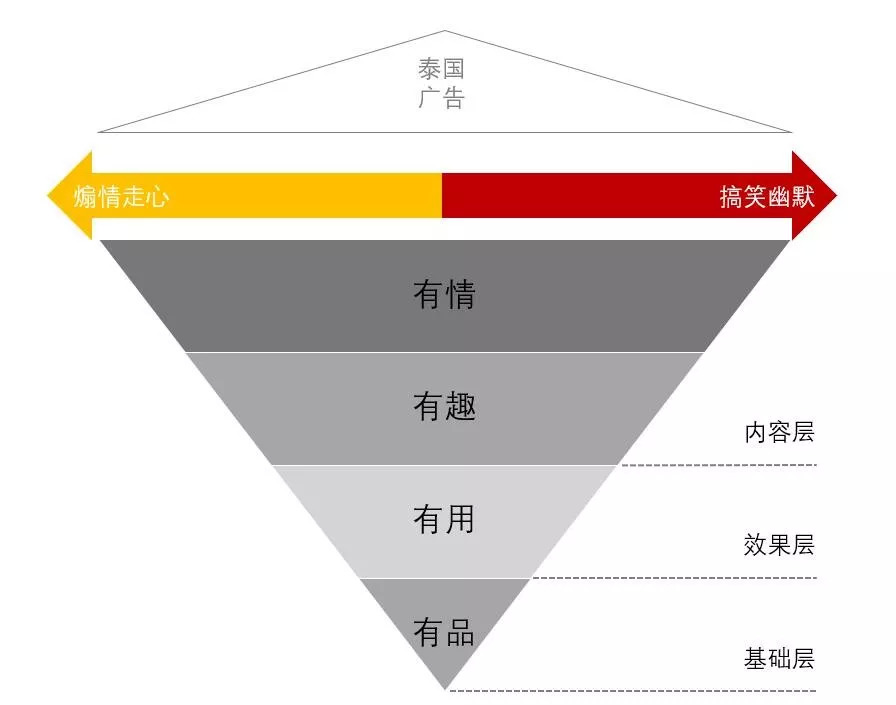 泰国广告的“毒”,你解了吗?(图11) 煽情走心搞笑幽默_泰国广告小男孩存钱_泰国广告特点