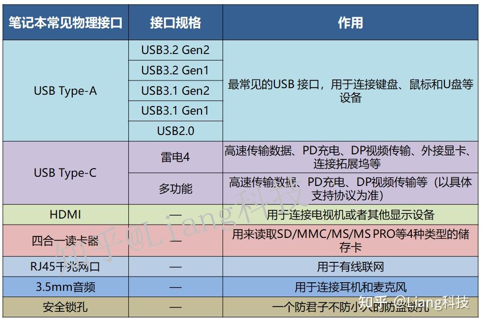 2025年哪一款笔记本电脑值得买?高性价比笔记本电脑推荐与选购指南(双11更新)(图11) 笔记本显卡选购指南_笔记本电脑无押金出租_CPU性能参数
