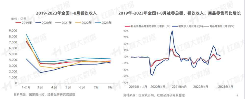 《中国餐饮品牌力白皮书2023》重磅发布:新中式餐饮迎发展契机!(图2) 中国餐饮品牌力白皮书2023解读_特色小吃创业加盟_中国餐饮品牌发展现状趋势