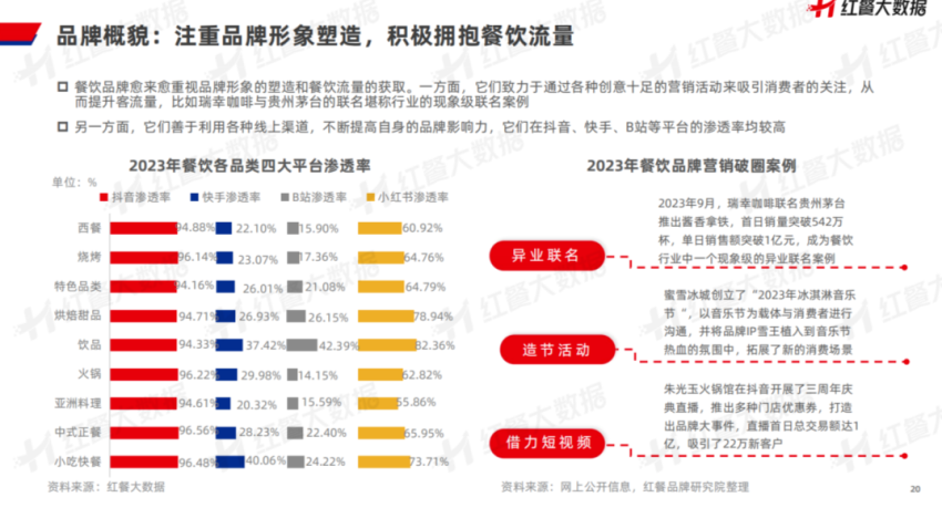 《中国餐饮品牌力白皮书2023》重磅发布:新中式餐饮迎发展契机!(图12) 中国餐饮品牌发展现状趋势_中国餐饮品牌力白皮书2023解读_特色小吃创业加盟