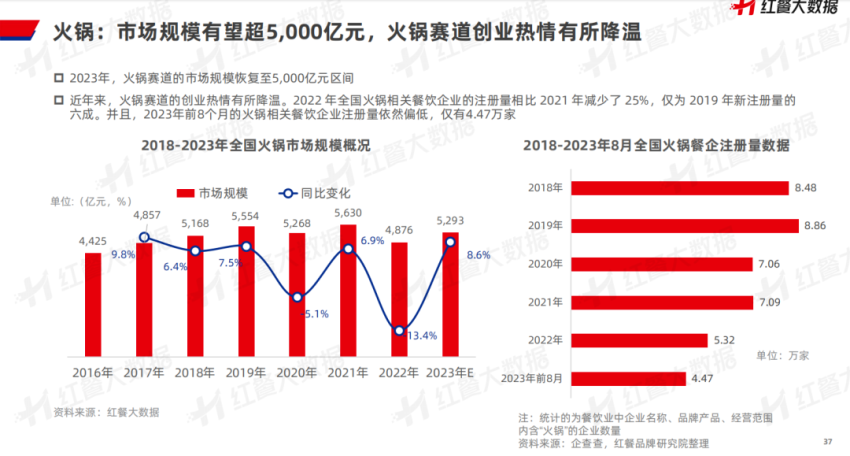 《中国餐饮品牌力白皮书2023》重磅发布:新中式餐饮迎发展契机!(图15) 特色小吃创业加盟_中国餐饮品牌发展现状趋势_中国餐饮品牌力白皮书2023解读