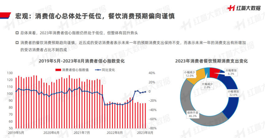 《中国餐饮品牌力白皮书2023》重磅发布:新中式餐饮迎发展契机!(图4) 中国餐饮品牌发展现状趋势_特色小吃创业加盟_中国餐饮品牌力白皮书2023解读