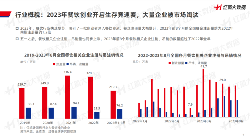 《中国餐饮品牌力白皮书2023》重磅发布:新中式餐饮迎发展契机!(图5) 中国餐饮品牌力白皮书2023解读_特色小吃创业加盟_中国餐饮品牌发展现状趋势