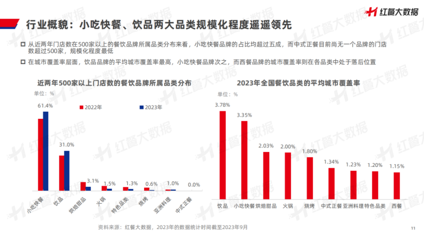 《中国餐饮品牌力白皮书2023》重磅发布:新中式餐饮迎发展契机!(图7) 特色小吃创业加盟_中国餐饮品牌力白皮书2023解读_中国餐饮品牌发展现状趋势