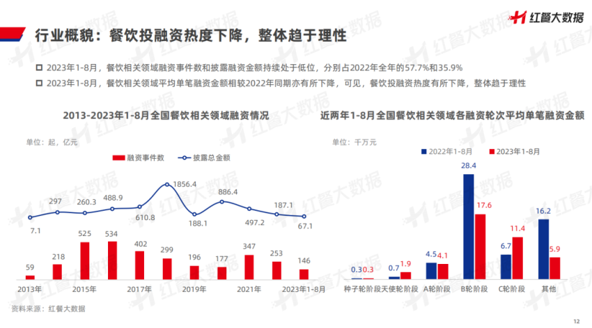 《中国餐饮品牌力白皮书2023》重磅发布:新中式餐饮迎发展契机!(图8) 特色小吃创业加盟_中国餐饮品牌发展现状趋势_中国餐饮品牌力白皮书2023解读