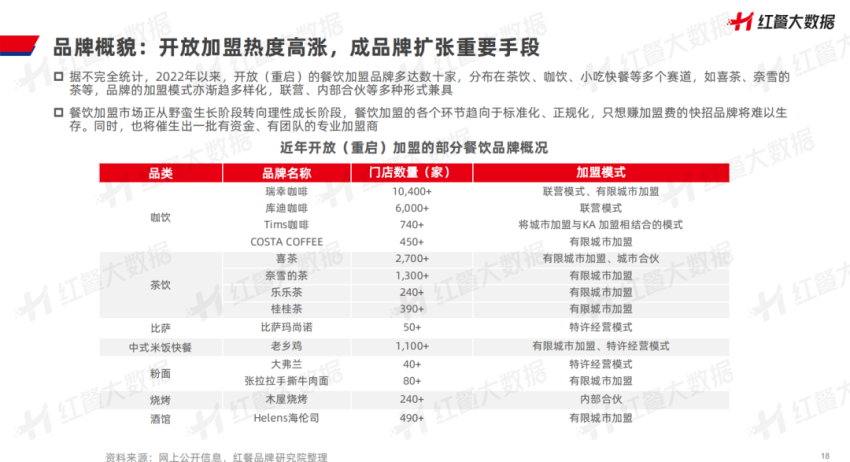 《中国餐饮品牌力白皮书2023》重磅发布:新中式餐饮迎发展契机!(图9) 中国餐饮品牌发展现状趋势_中国餐饮品牌力白皮书2023解读_特色小吃创业加盟