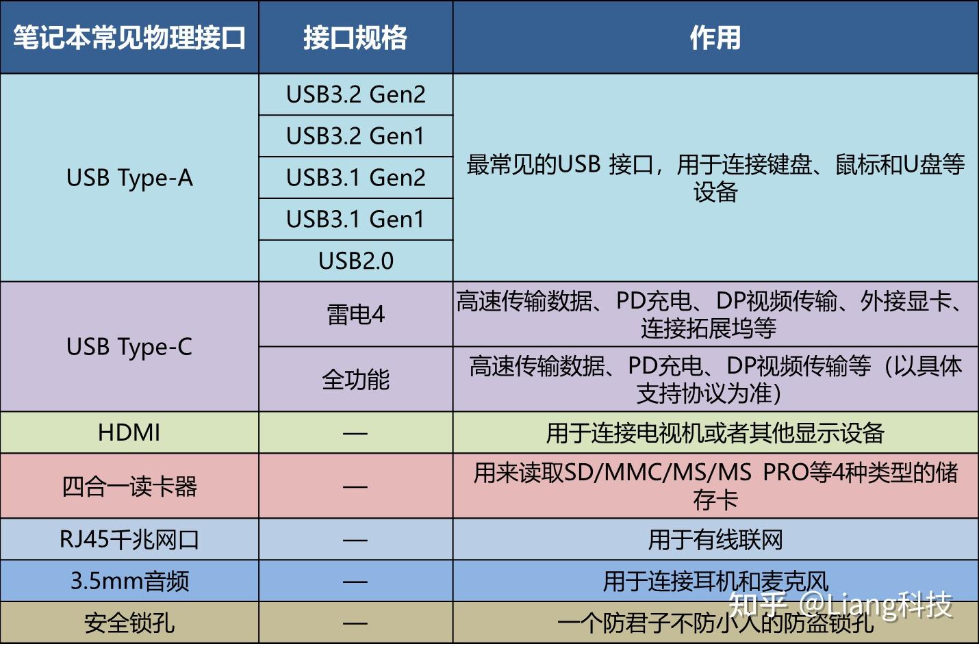 2025年10月轻薄笔记本电脑推荐排行前10名:轻薄本/商务本(图7) 笔记本电脑无押金出租_2025年轻薄本选购指南_CPU显卡屏幕选择技巧