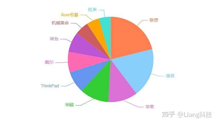 2025年10月轻薄笔记本电脑推荐排行前10名:轻薄本/商务本(图9) CPU显卡屏幕选择技巧_2025年轻薄本选购指南_笔记本电脑无押金出租