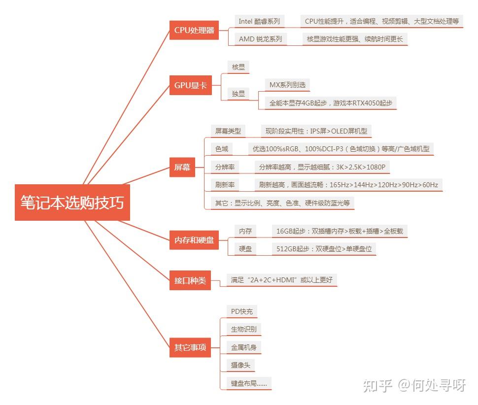 2025年值得买轻薄本/全能本推荐：一文看懂联想/戴尔/惠普/小米/华为/荣耀等热门笔记本型号如何选？附相关笔记本型号参