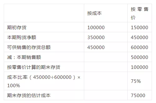 建议收藏,财会人必会的8种成本核算方法!(图2) 成本加权平均法_移动加权平均法适用范围_移动加权平均法计算公式