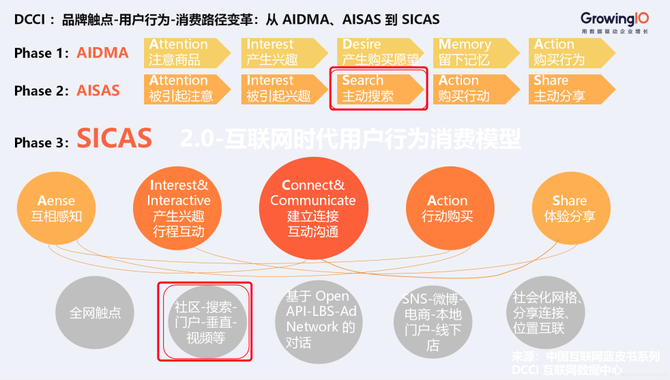白杨SEO:SEO转型系列之五,SEO如何转行做品牌口碑推广优化?【实战分享】(图6) 白杨SEO, 白杨SEO:SEO转型系列之五,SEO如何转行做品牌口碑推广优化?【实战分享】