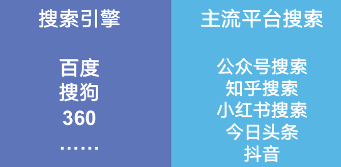 白杨SEO:SEO转型系列之五,SEO如何转行做品牌口碑推广优化?【实战分享】(图7) 白杨SEO, 白杨SEO:SEO转型系列之五,SEO如何转行做品牌口碑推广优化?【实战分享】