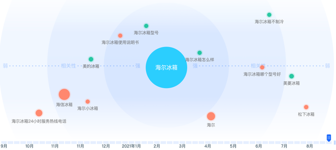 白杨SEO:SEO转型系列之五,SEO如何转行做品牌口碑推广优化?【实战分享】(图8) 白杨SEO, 白杨SEO:SEO转型系列之五,SEO如何转行做品牌口碑推广优化?【实战分享】