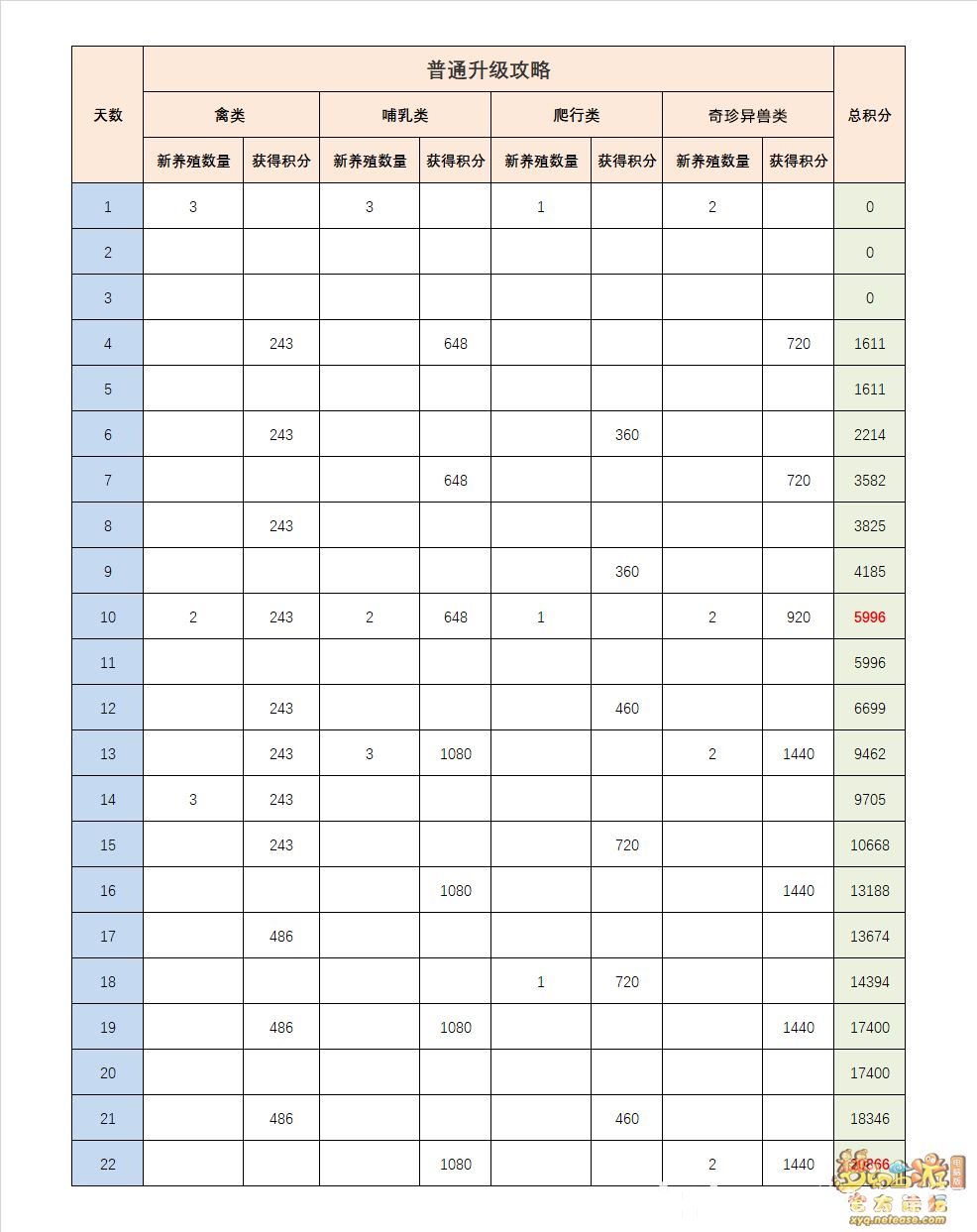 2025梦幻西游端游专精牧场高效养殖全解析