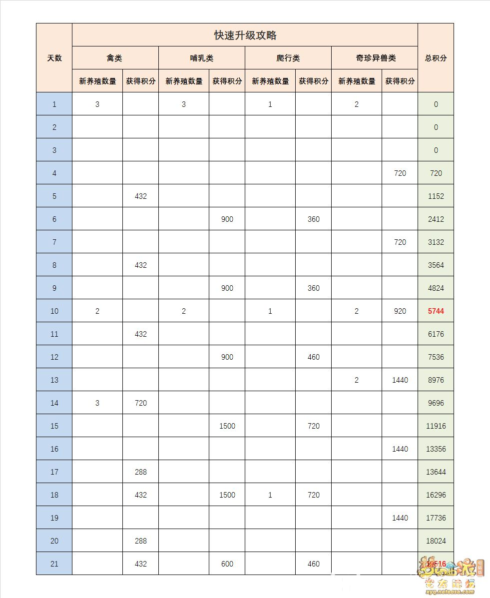 2025梦幻西游端游专精牧场高效养殖全解析(图2) 2025梦幻西游端游专精牧场高效养殖全解析_梦幻西游 | 大神