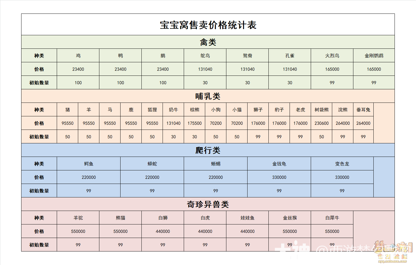 2025梦幻西游端游专精牧场高效养殖全解析(图3) 2025梦幻西游端游专精牧场高效养殖全解析_梦幻西游 | 大神