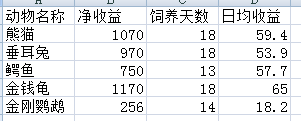 牧场进阶攻略分析——专精到底有多大影响(图3) 牧场进阶攻略分析——专精到底有多大影响_梦幻西游 | 大神