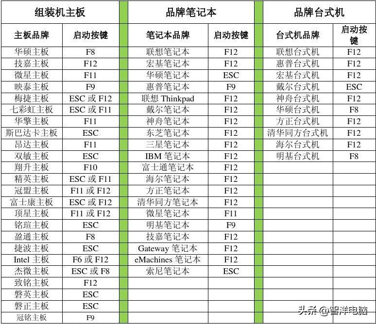 U盘装系统Win7,U盘装系统Win7教程图解(图4) 戴尔笔记本u盘安装win7_如何用U盘给电脑安装WIN7系统_U盘制作启动盘安装WIN7教程