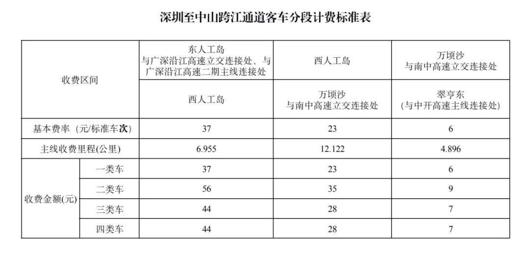 前方即将驶入深中通道!肇庆⇌深圳高速公路两个半小时即达→(图3) 深圳到肇庆路费_深中通道替代路线_肇庆到深圳新路线