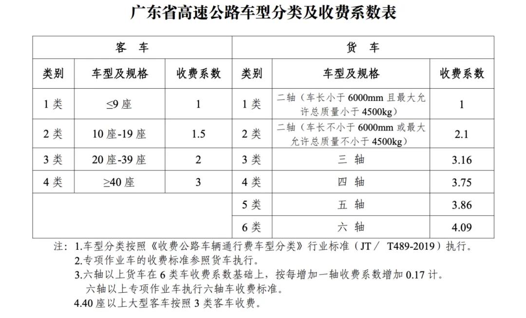 前方即将驶入深中通道!肇庆⇌深圳高速公路两个半小时即达→(图4) 深中通道替代路线_肇庆到深圳新路线_深圳到肇庆路费