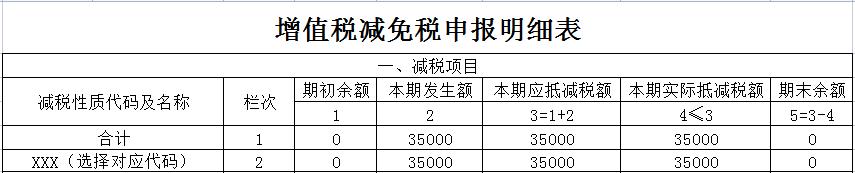 住房租赁企业请查收这个新的增值税减税政策!(图2) 住房租赁企业增值税减税政策_住房租赁企业简易计税方法_营改增后房租发票税率