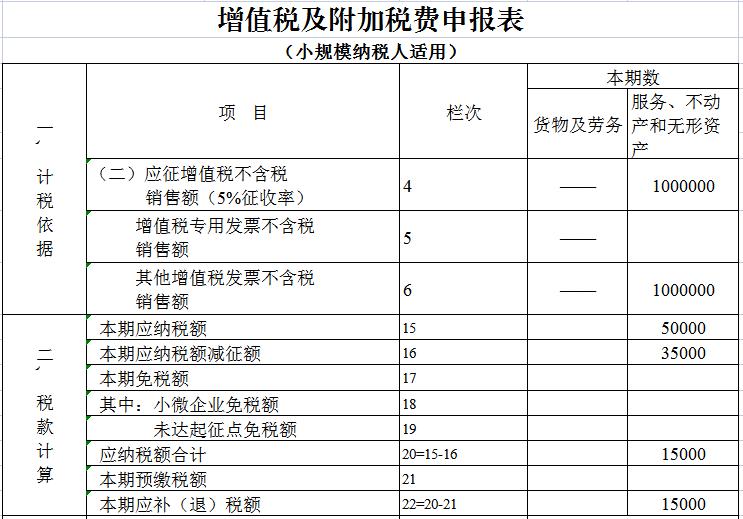 住房租赁企业请查收这个新的增值税减税政策!(图3) 住房租赁企业增值税减税政策_营改增后房租发票税率_住房租赁企业简易计税方法