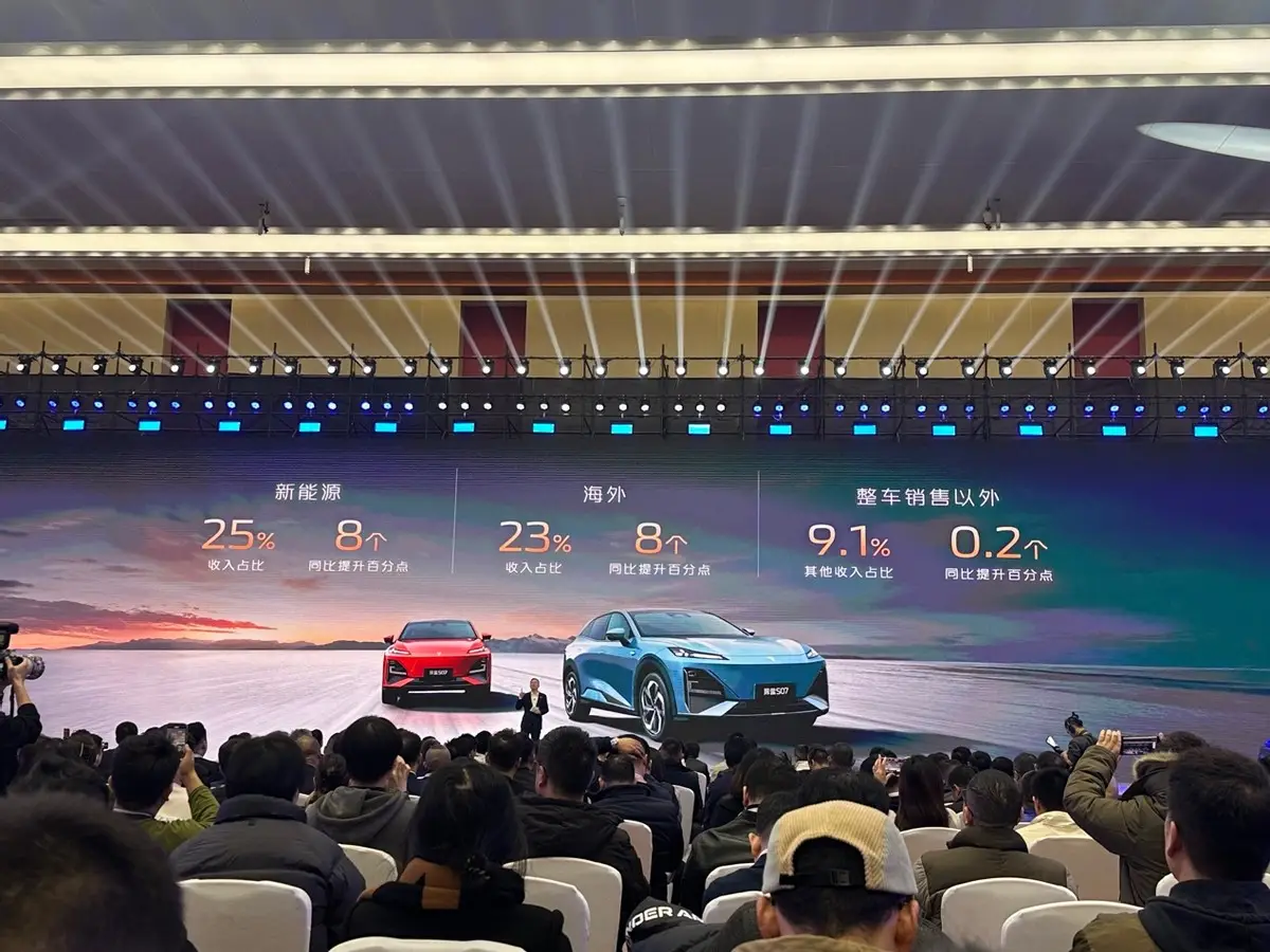 冲刺300万辆目标!长安汽车2025年将推13款新车(图3) 长安汽车2025年销量目标_长安汽车新能源产品规划_长安2025年新车