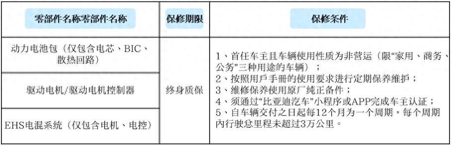 电车的三电终身质保到底是不是文字游戏？