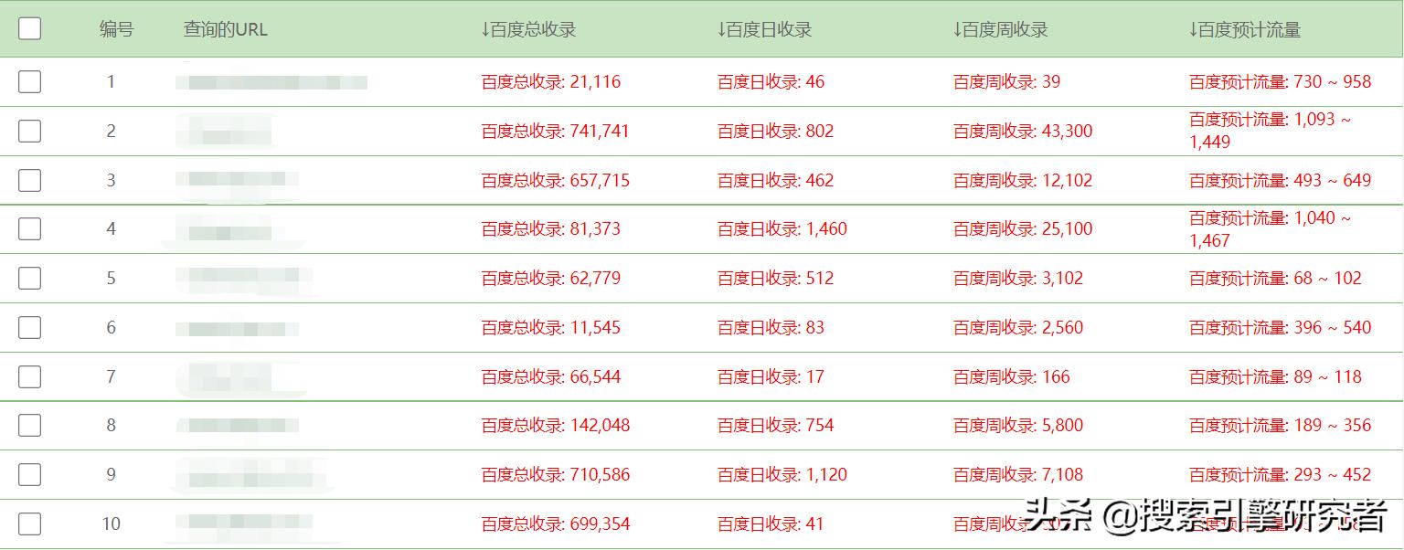 Destoon文章资讯采集-Destoon网站采集-Destoon数据采集(图6) dedecms对seo_Destoon采集系统_Destoon网站管理系统