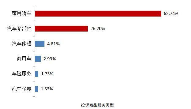 隐瞒新车维修，4S店被要求赔偿240万？车主维权注意这几点
