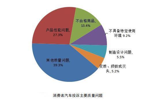隐瞒新车维修,4S店被要求赔偿240万?车主维权注意这几点(图3) 汽车投诉售后服务合同质量问题_汽车售后服务投诉案例分析_新车漆面有瑕疵索赔