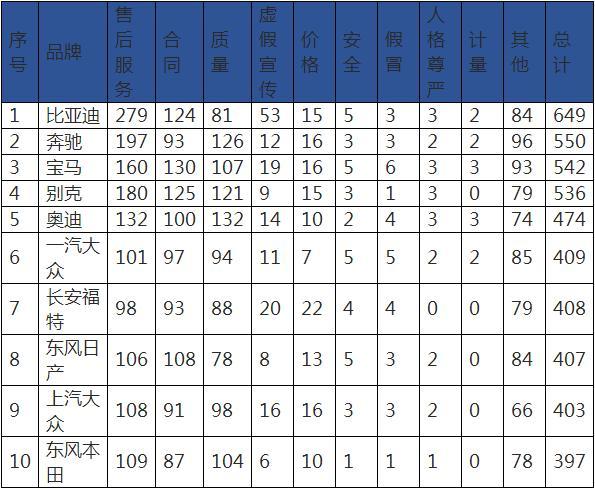 隐瞒新车维修,4S店被要求赔偿240万?车主维权注意这几点(图4) 汽车投诉售后服务合同质量问题_汽车售后服务投诉案例分析_新车漆面有瑕疵索赔