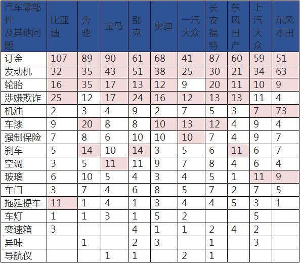 隐瞒新车维修,4S店被要求赔偿240万?车主维权注意这几点(图5) 新车漆面有瑕疵索赔_汽车售后服务投诉案例分析_汽车投诉售后服务合同质量问题