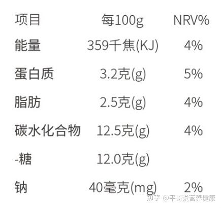 适合减肥人群的低脂低热量零食大全(不断更新中)(图6) 减肥期间低脂零食_零食排行榜 丽芝士_酪蛋白零食推荐