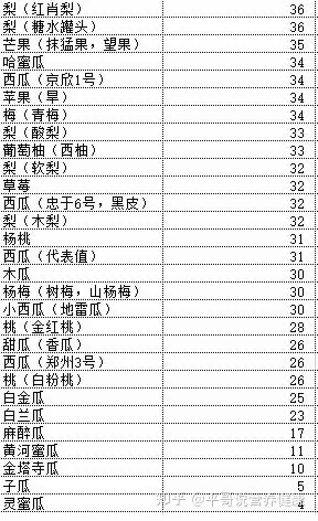 适合减肥人群的低脂低热量零食大全(不断更新中)(图8) 零食排行榜 丽芝士_减肥期间低脂零食_酪蛋白零食推荐