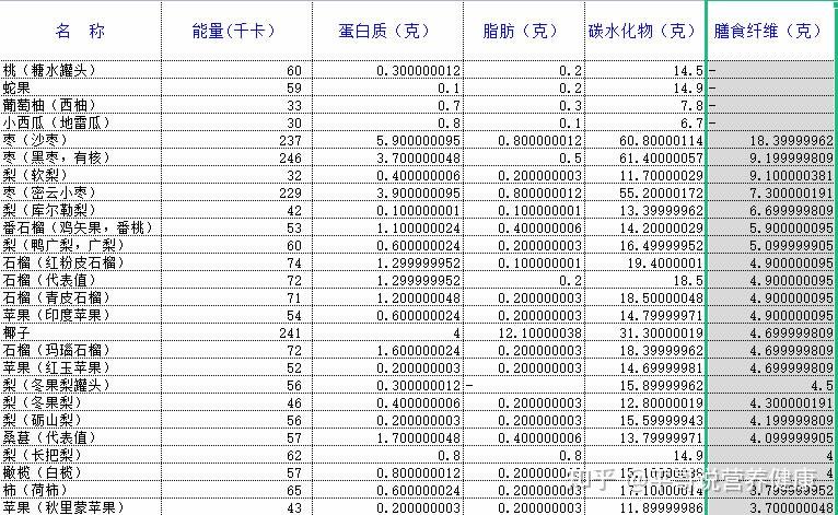 适合减肥人群的低脂低热量零食大全(不断更新中)(图9) 减肥期间低脂零食_酪蛋白零食推荐_零食排行榜 丽芝士