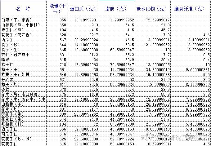 适合减肥人群的低脂低热量零食大全(不断更新中)(图10) 零食排行榜 丽芝士_酪蛋白零食推荐_减肥期间低脂零食