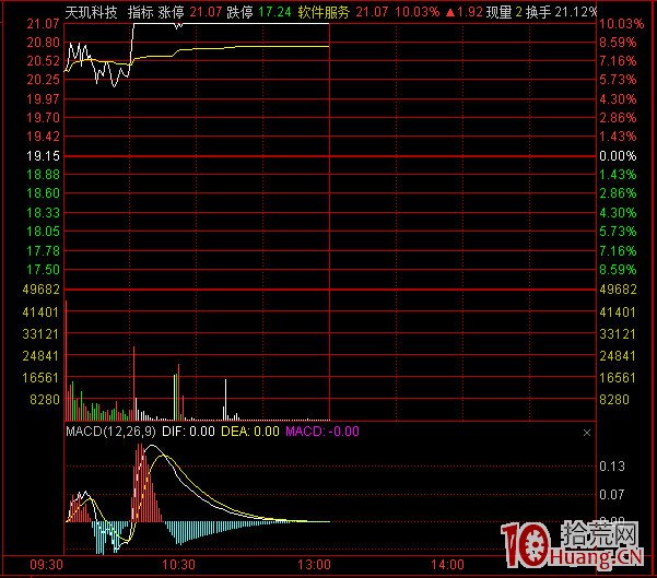 手把手教你设置超短线盯盘界面,即通达信定制版面,更适合打板(图解)(图12) 通达信高速行情官方免费下载_通达信分时走势图设置_通达信界面设置
