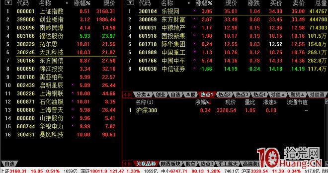 手把手教你设置超短线盯盘界面,即通达信定制版面,更适合打板(图解)(图14) 通达信高速行情官方免费下载_通达信界面设置_通达信分时走势图设置