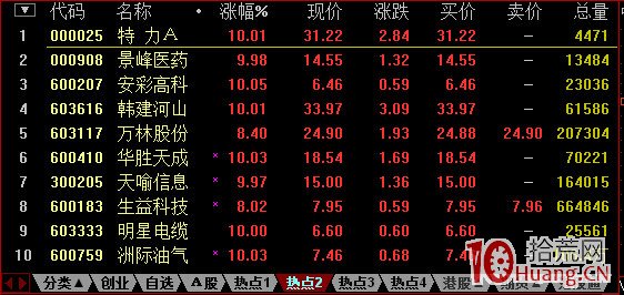 手把手教你设置超短线盯盘界面,即通达信定制版面,更适合打板(图解)(图15) 通达信分时走势图设置_通达信高速行情官方免费下载_通达信界面设置