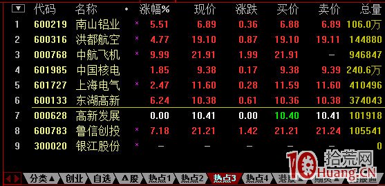 手把手教你设置超短线盯盘界面,即通达信定制版面,更适合打板(图解)(图16) 通达信高速行情官方免费下载_通达信分时走势图设置_通达信界面设置