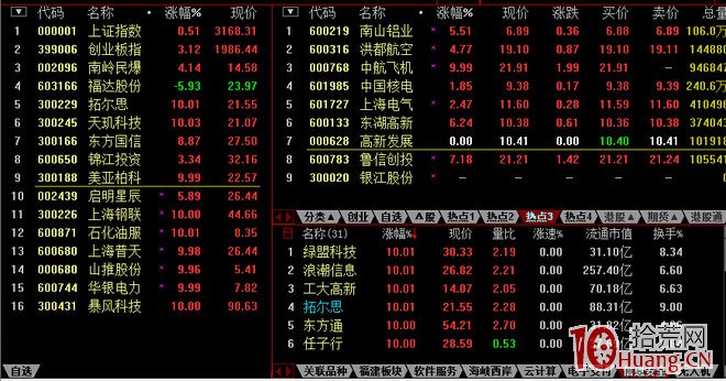 手把手教你设置超短线盯盘界面,即通达信定制版面,更适合打板(图解)(图17) 通达信界面设置_通达信分时走势图设置_通达信高速行情官方免费下载