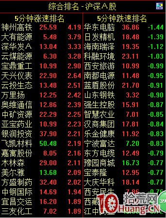 手把手教你设置超短线盯盘界面,即通达信定制版面,更适合打板(图解)(图20) 通达信界面设置_通达信高速行情官方免费下载_通达信分时走势图设置