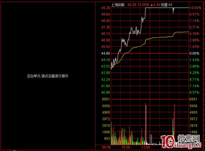 手把手教你设置超短线盯盘界面,即通达信定制版面,更适合打板(图解)(图23) 通达信界面设置_通达信高速行情官方免费下载_通达信分时走势图设置