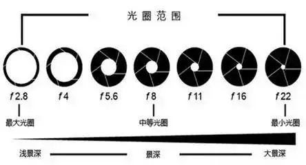 「摄影技巧」单反相机设置及摄影技巧,实用通透!(图3) 相机设置优化_数码单反摄影技巧大全_D-Lighting使用技巧